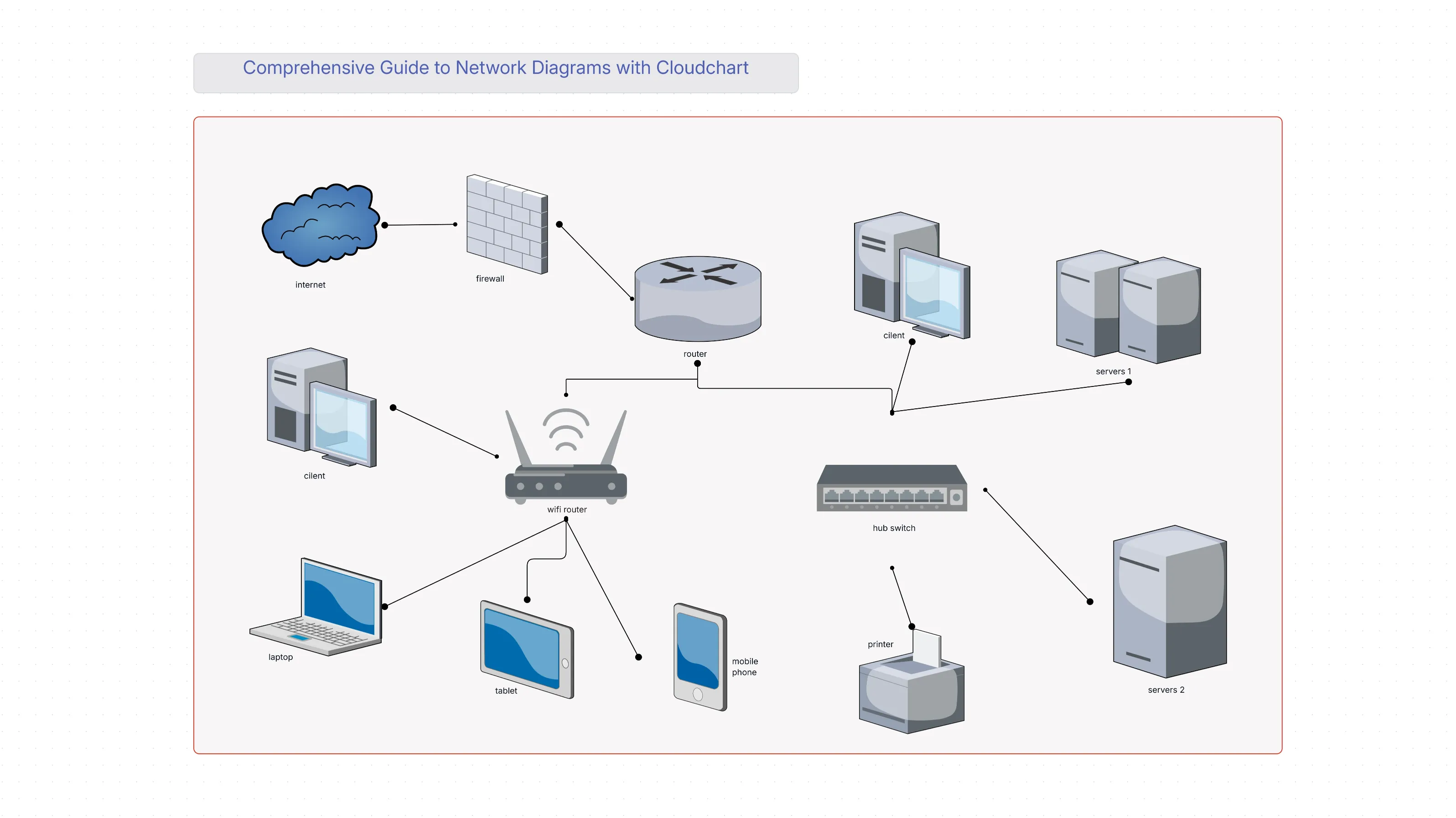Comprehensive Guide to Network Diagrams with Cloudchart